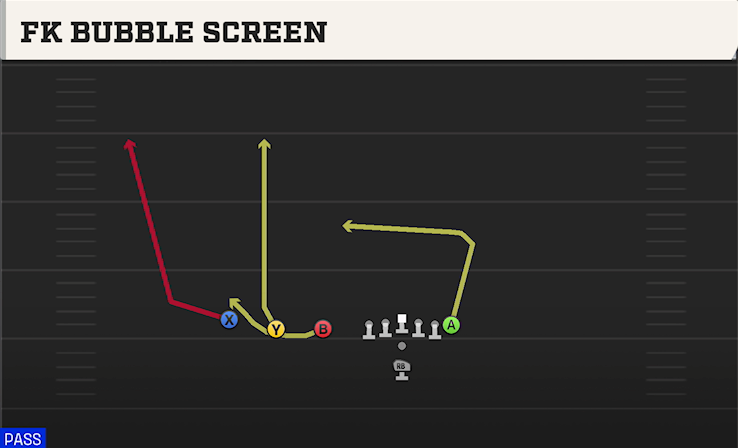 FK BUBBLE SCREEN play diagram