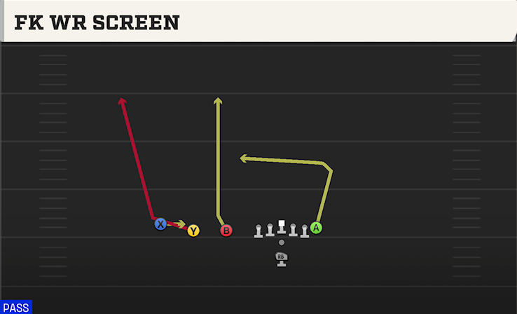 FK WR SCREEN play diagram