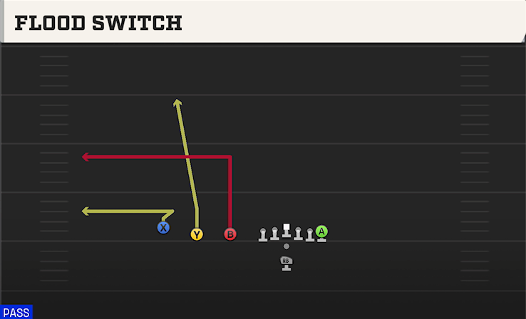 FLOOD SWITCH play diagram