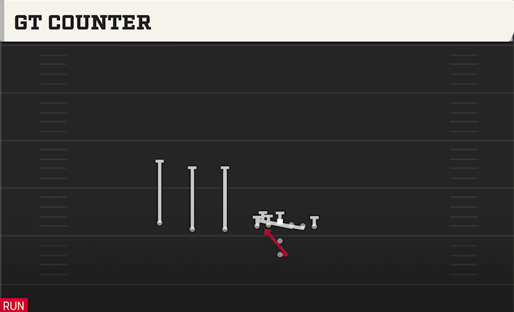 GT COUNTER play diagram