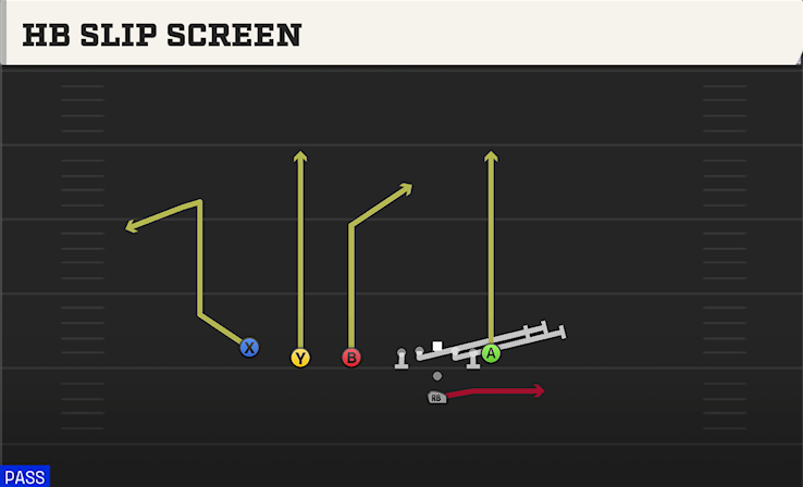 HB SLIP SCREEN play diagram