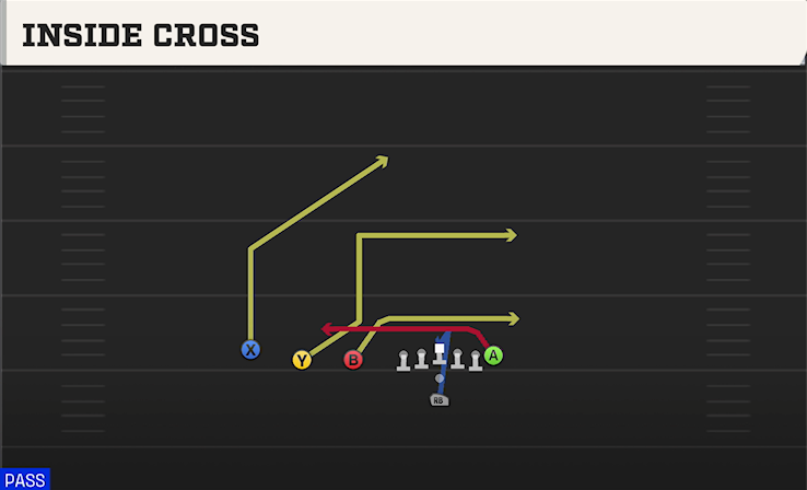 INSIDE CROSS play diagram