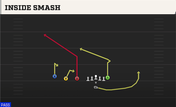 INSIDE SMASH play diagram