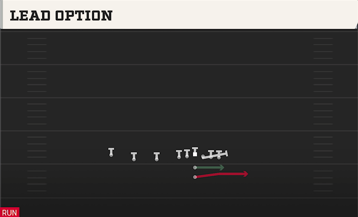LEAD OPTION play diagram