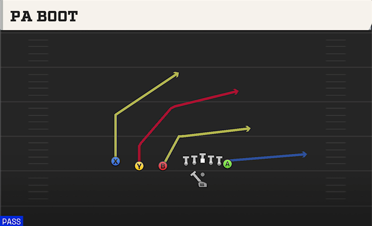 PA BOOT play diagram