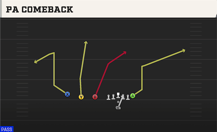 PA COMEBACK play diagram