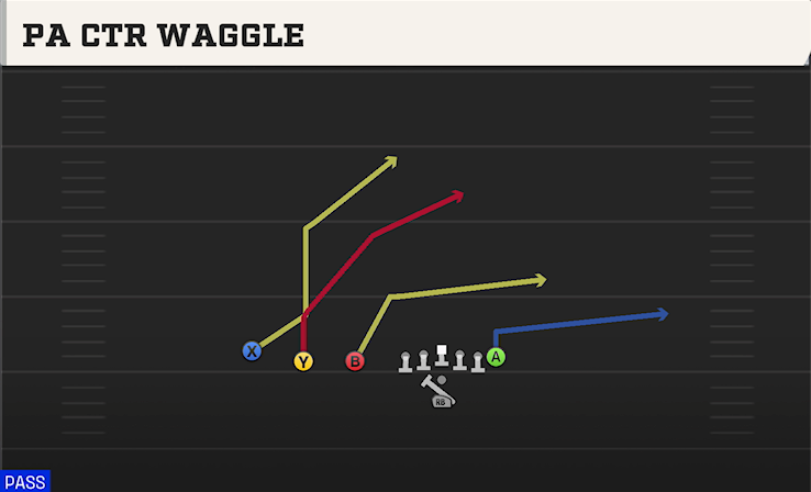 PA CTR WAGGLE play diagram