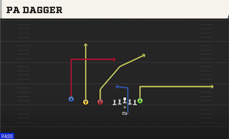PA DAGGER play diagram