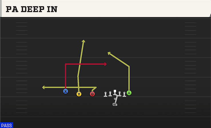 PA DEEP IN play diagram