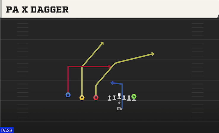 PA X DAGGER play diagram