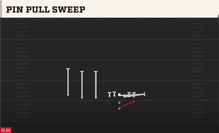 PIN PULL SWEEP play diagram