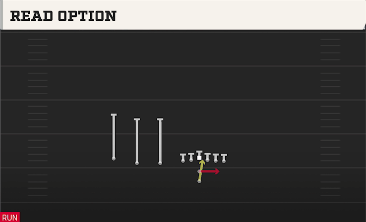 READ OPTION play diagram