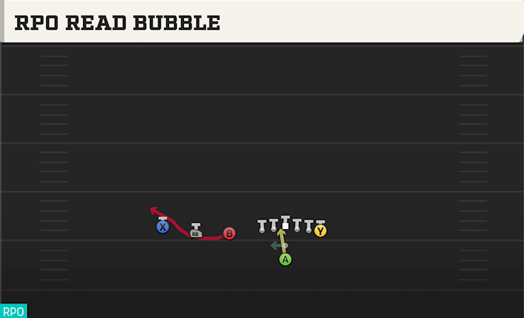 RPO READ BUBBLE play diagram