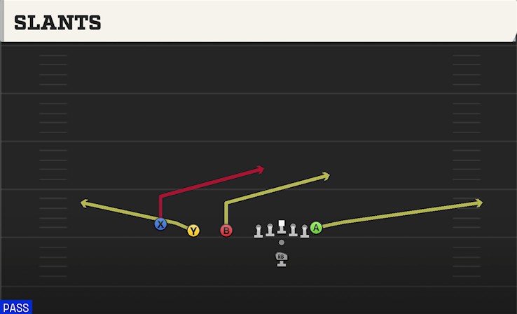 SLANTS play diagram