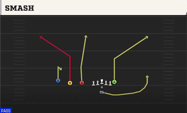 SMASH play diagram