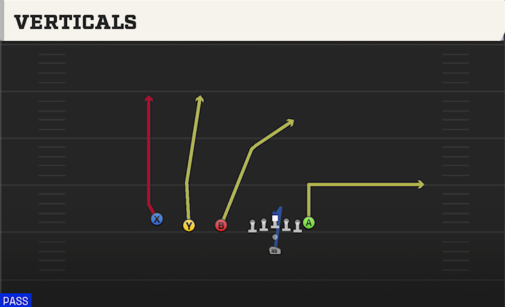 VERTICALS play diagram