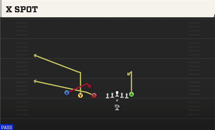 X SPOT play diagram