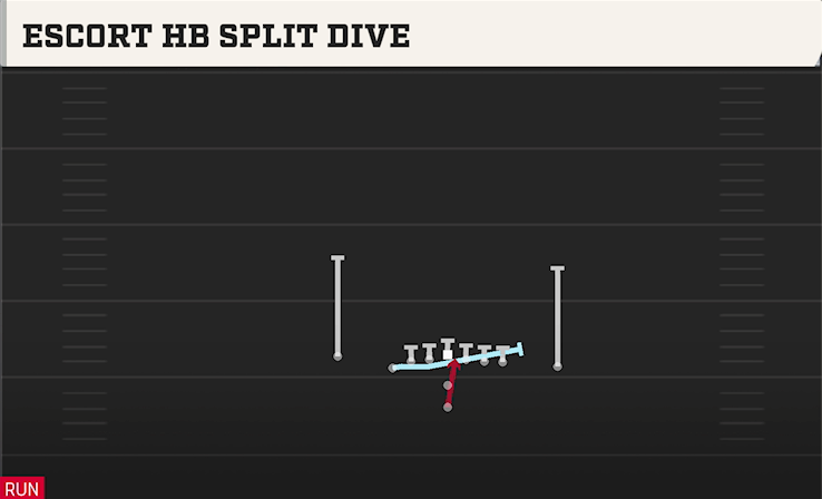 ESCORT HB SPLIT DIVE play diagram