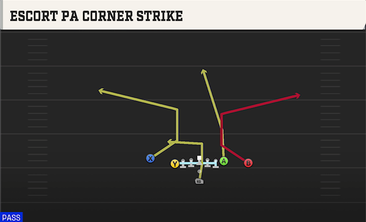 ESCORT PA CORNER STRIKE play diagram