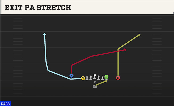 EXIT PA STRETCH play diagram