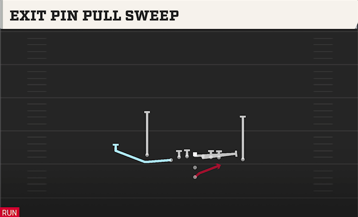 EXIT PIN PULL SWEEP play diagram