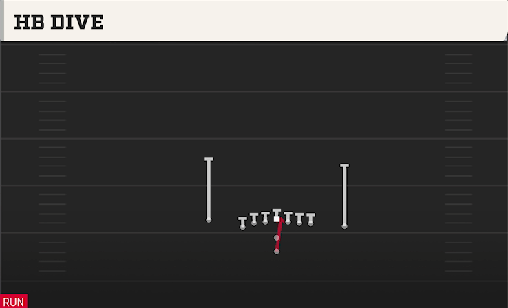 HB DIVE play diagram