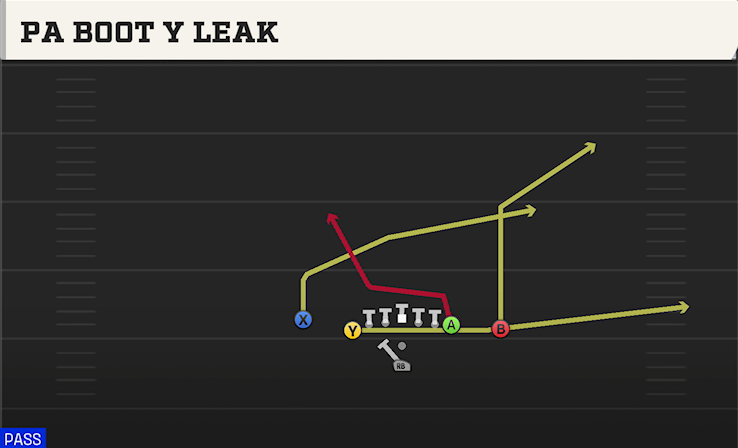 PA BOOT Y LEAK play diagram