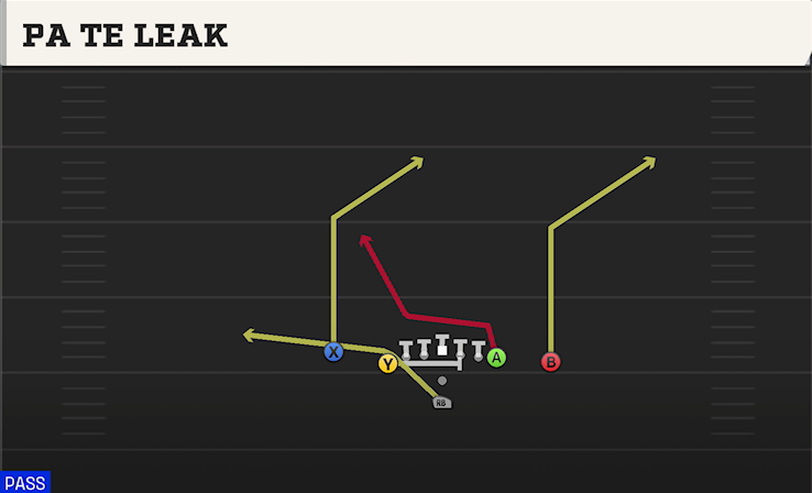 PA TE LEAK play diagram