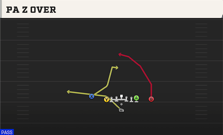 PA Z OVER play diagram