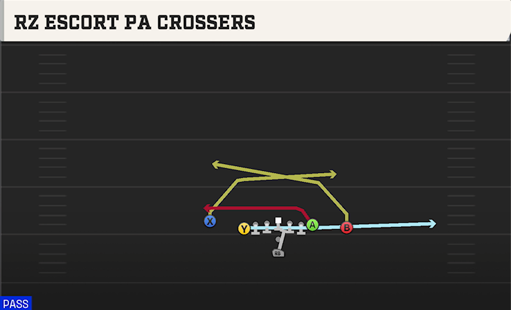 RZ ESCORT PA CROSSERS play diagram