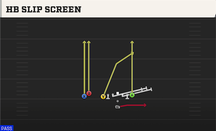 HB SLIP SCREEN play diagram