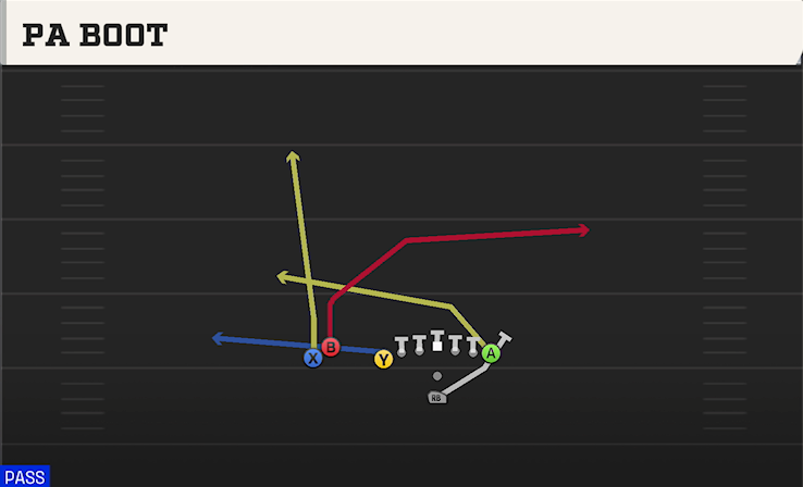 PA BOOT play diagram