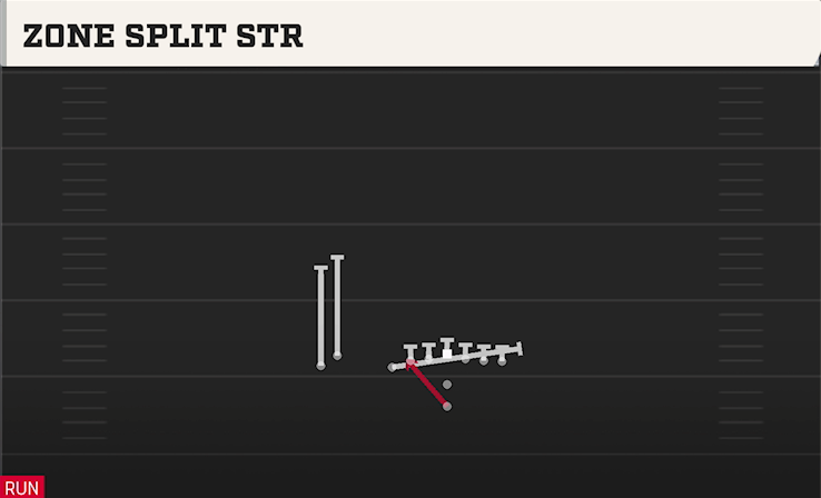 ZONE SPLIT STR play diagram