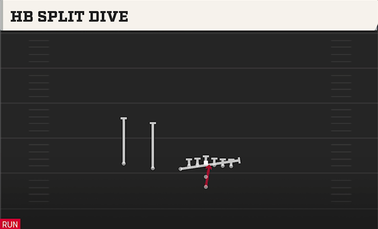 HB SPLIT DIVE play diagram