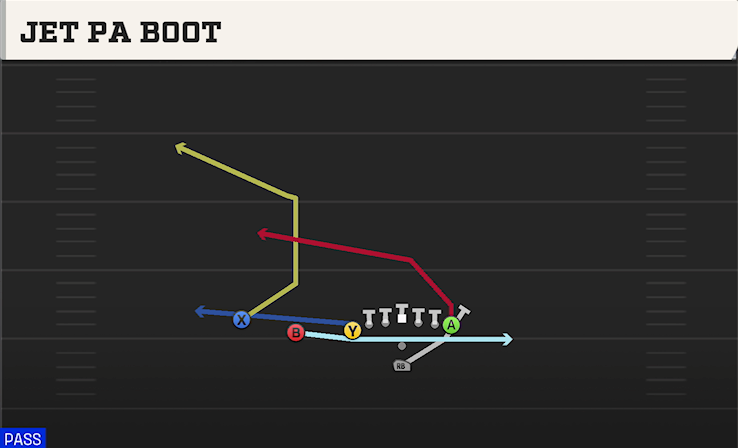 JET PA BOOT play diagram