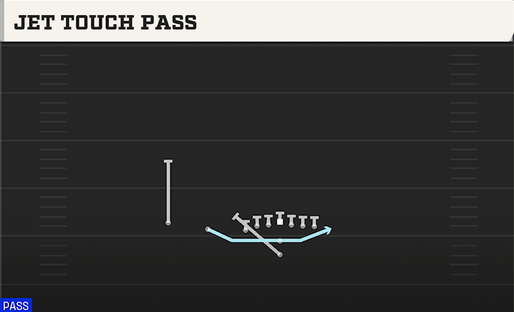 JET TOUCH PASS play diagram