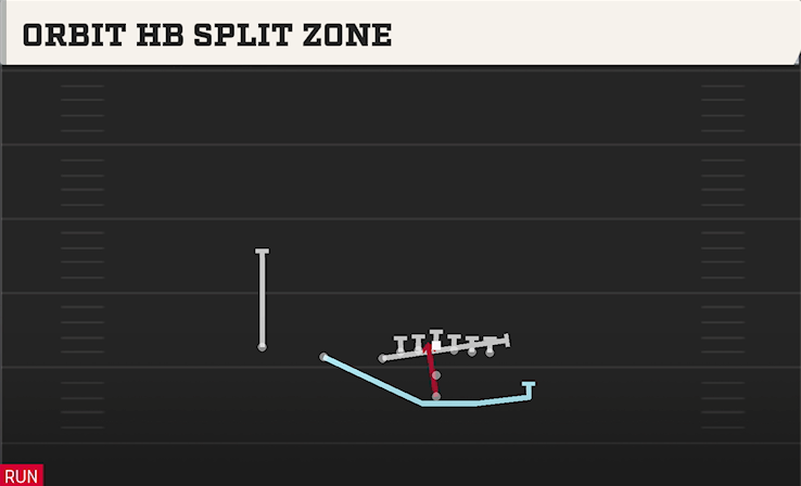 ORBIT HB SPLIT ZONE play diagram