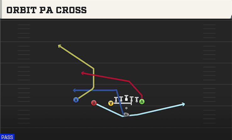 ORBIT PA CROSS play diagram
