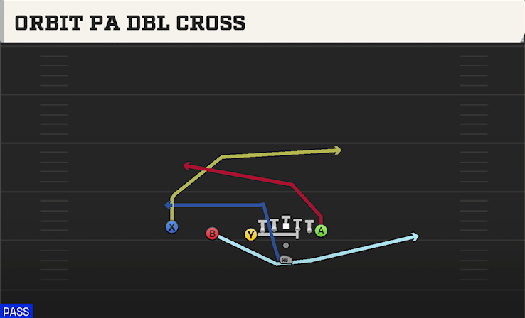 ORBIT PA DBL CROSS play diagram