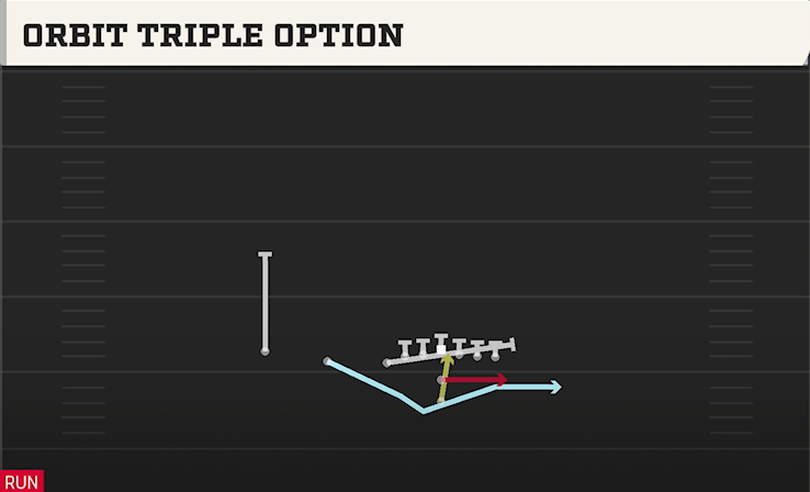 ORBIT TRIPLE OPTION play diagram