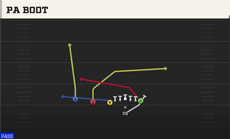 PA BOOT play diagram