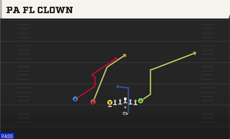 PA FL CLOWN play diagram