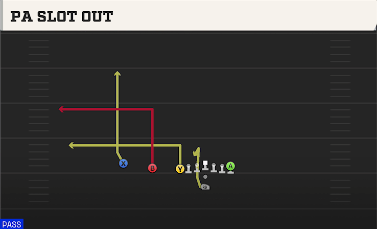 PA SLOT OUT play diagram