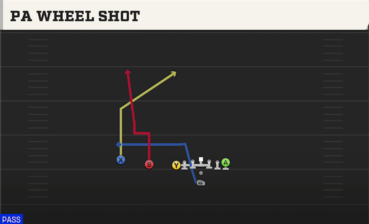 PA WHEEL SHOT play diagram
