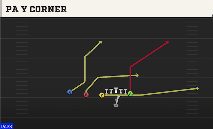 PA Y CORNER play diagram