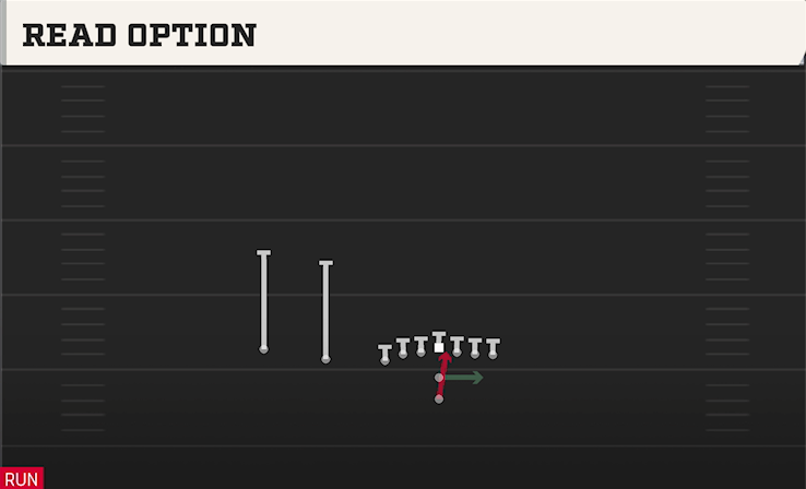 READ OPTION play diagram