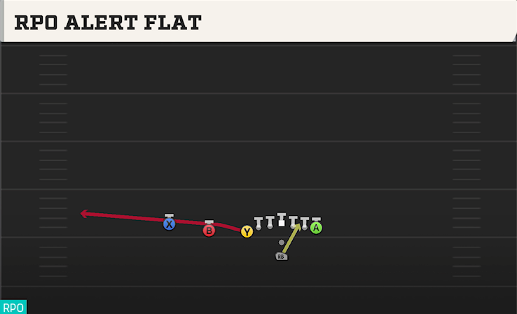 RPO ALERT FLAT play diagram
