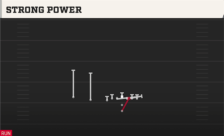 STRONG POWER play diagram