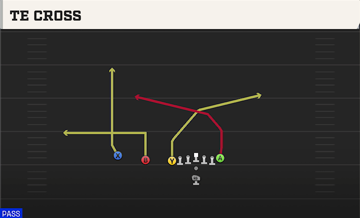 TE CROSS play diagram