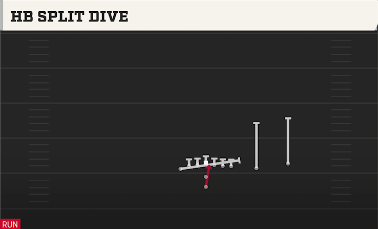 HB SPLIT DIVE play diagram